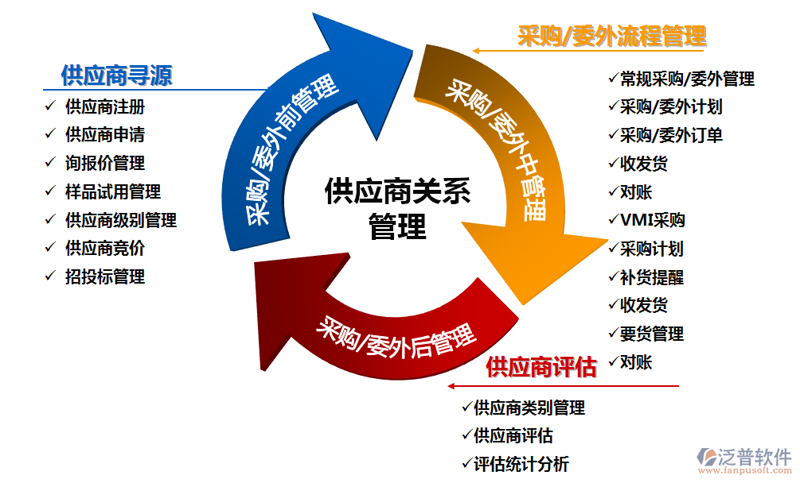 浙江供应链管理实战指南:从仓储配送到采购执行的一体化落地