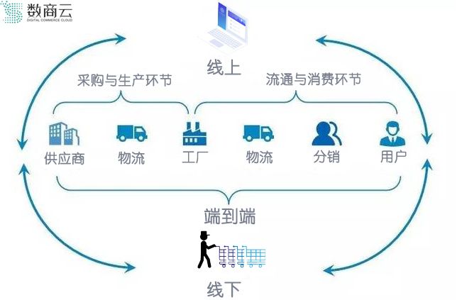 供应链方案设计